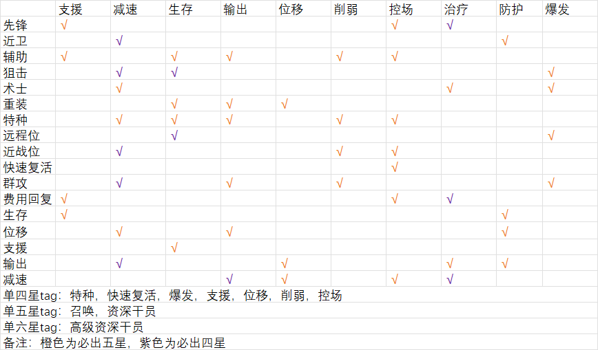 公招