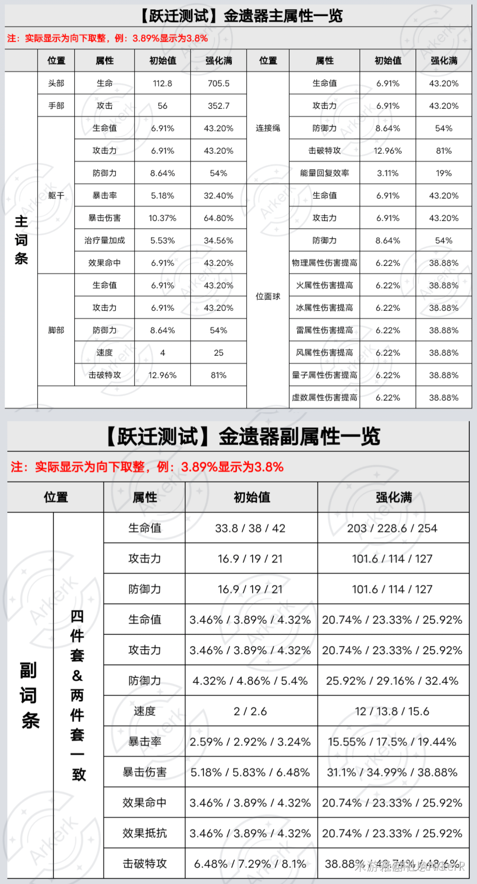 遗器